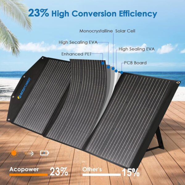 Portable 90w Waterproof RV Suitcase Solar Panel - Image 7